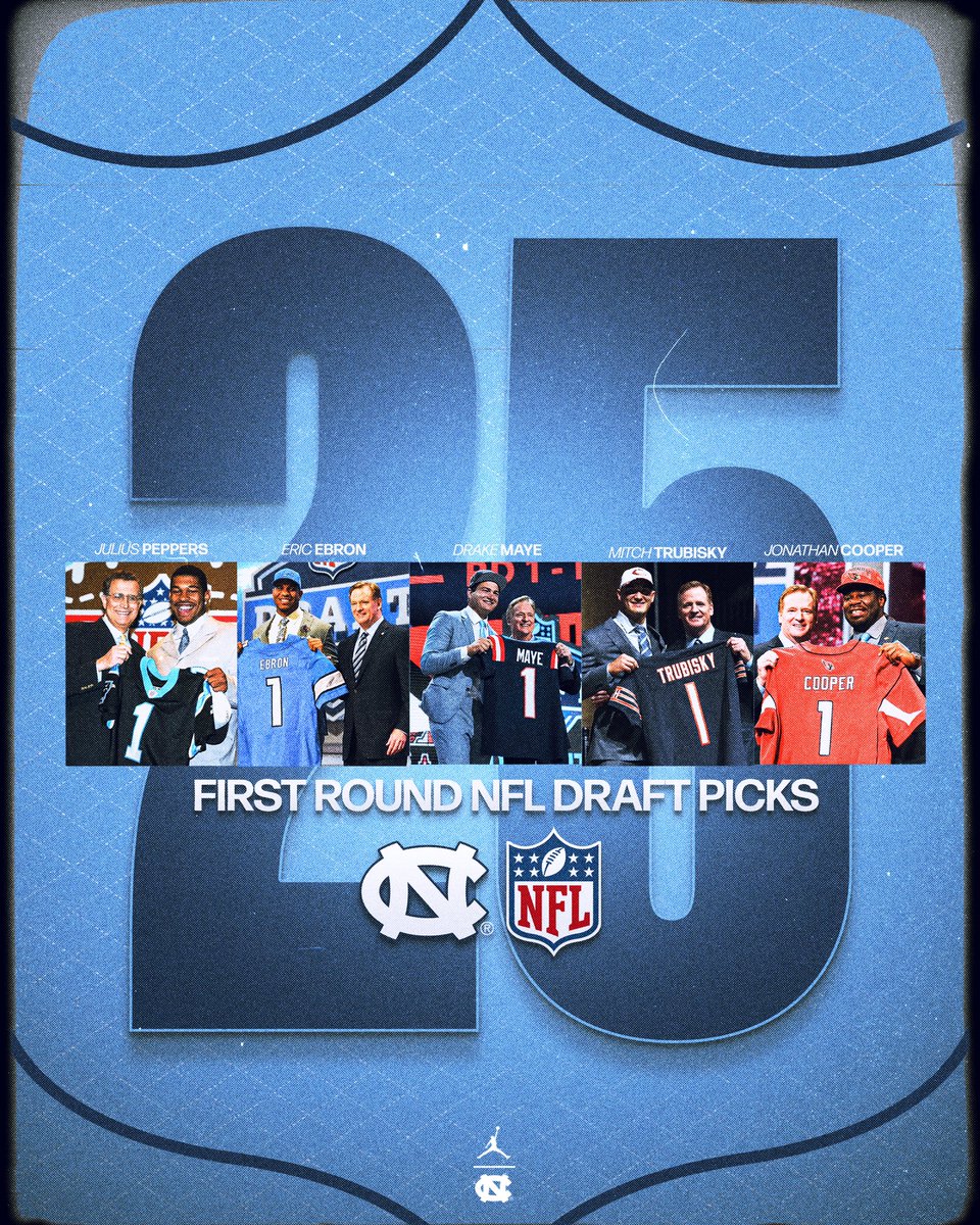 Our 2️⃣5️⃣ first round draft picks are the most in the state 📈 We’ve also had the third most first rounders in the ACC since 2008! #CarolinaFootball 🏈 #NFLDraft