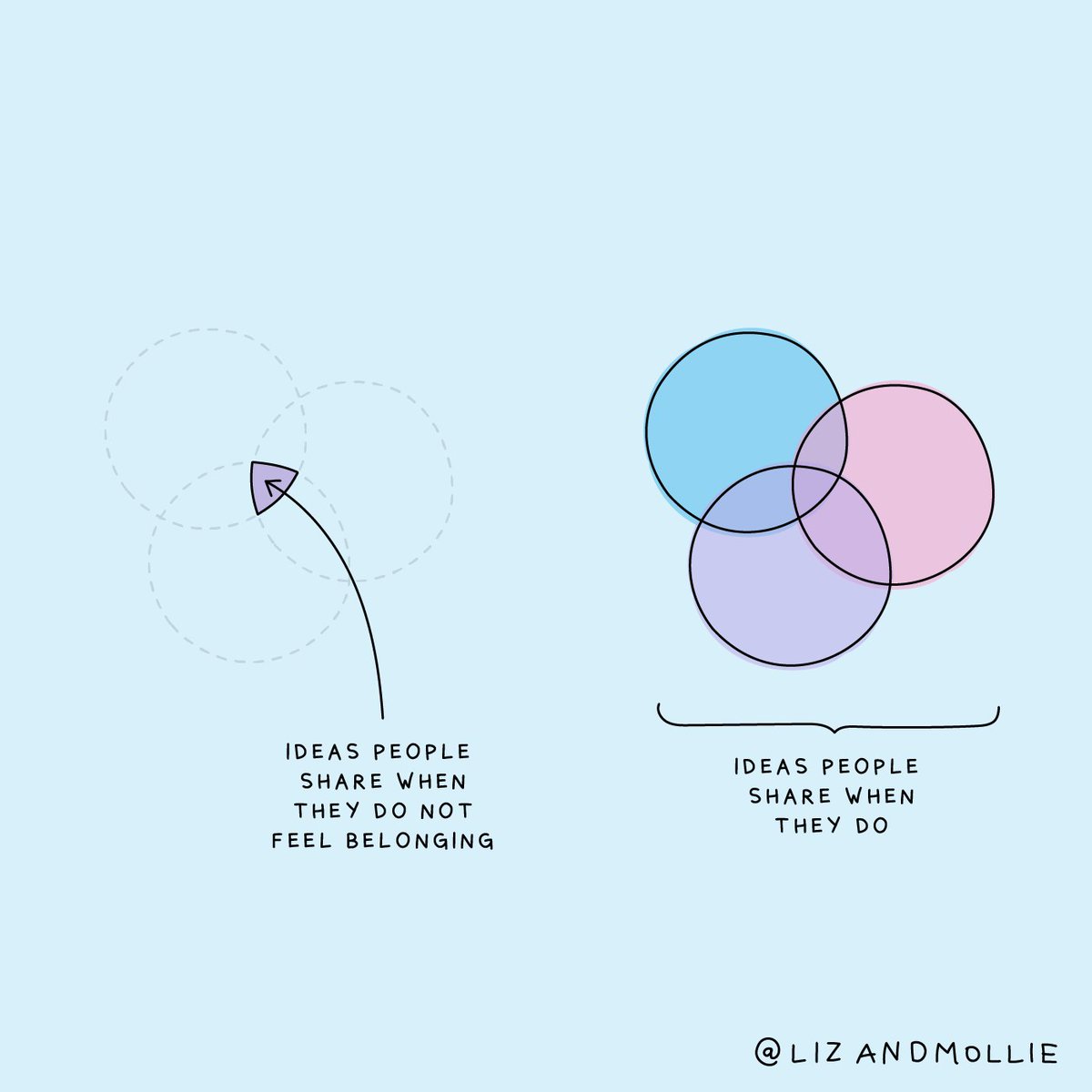 Cliques divide people into insiders and outsiders. Healthy groups offer everyone a sense of belonging. It's not enough to be polite. It's critical to convey that we value each member's contribution. The foundation of respect is making sure others feel seen and heard.