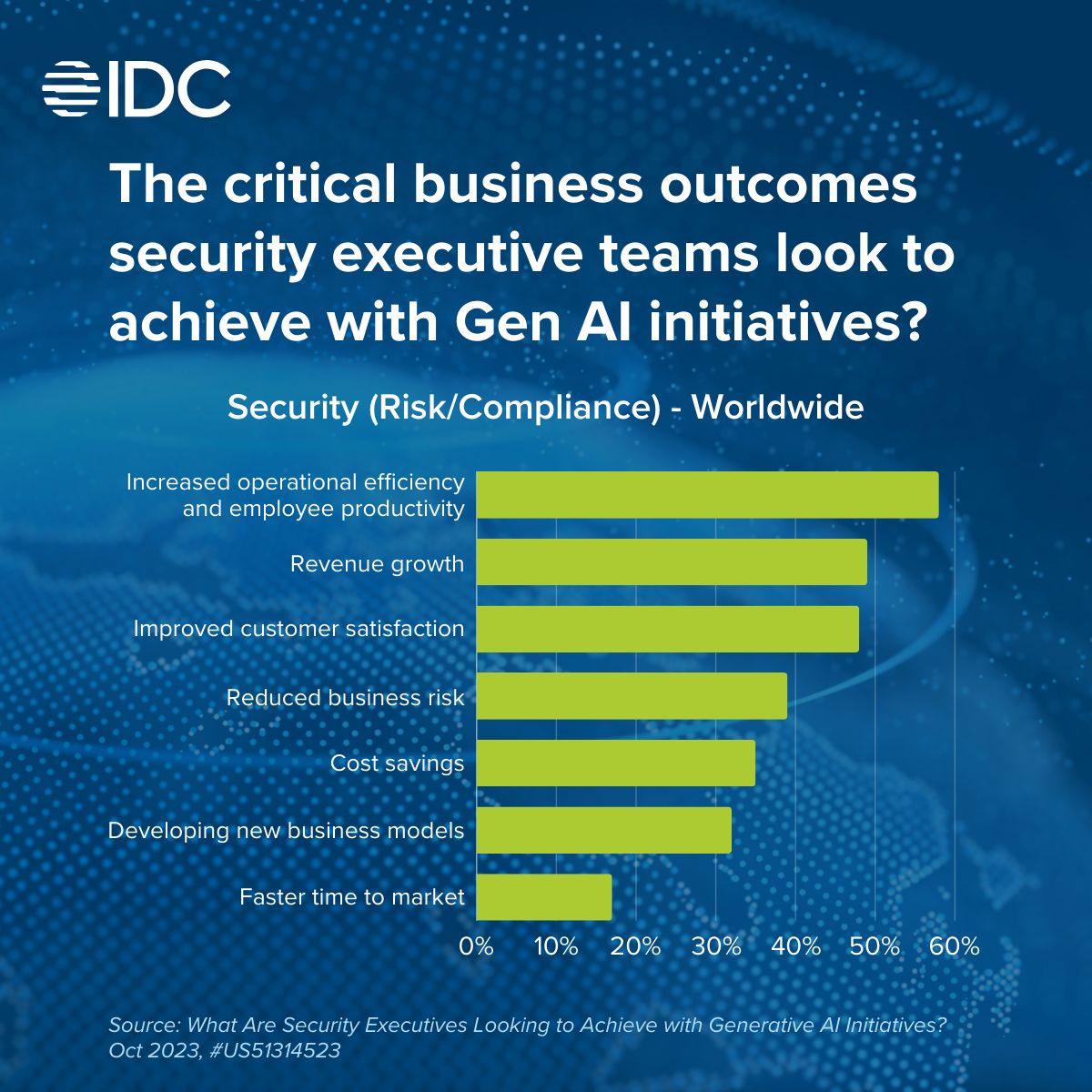 IDC Latin America tweet media