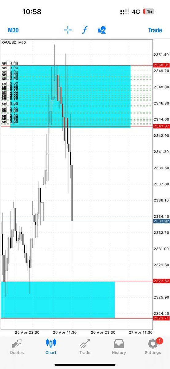 FREE SETUP ROUND6-TP2//200pips✅

153,888USD SECURED‼️ 

Keep your investment coming buddies 
#INVEST AND #EARN #USDJPY