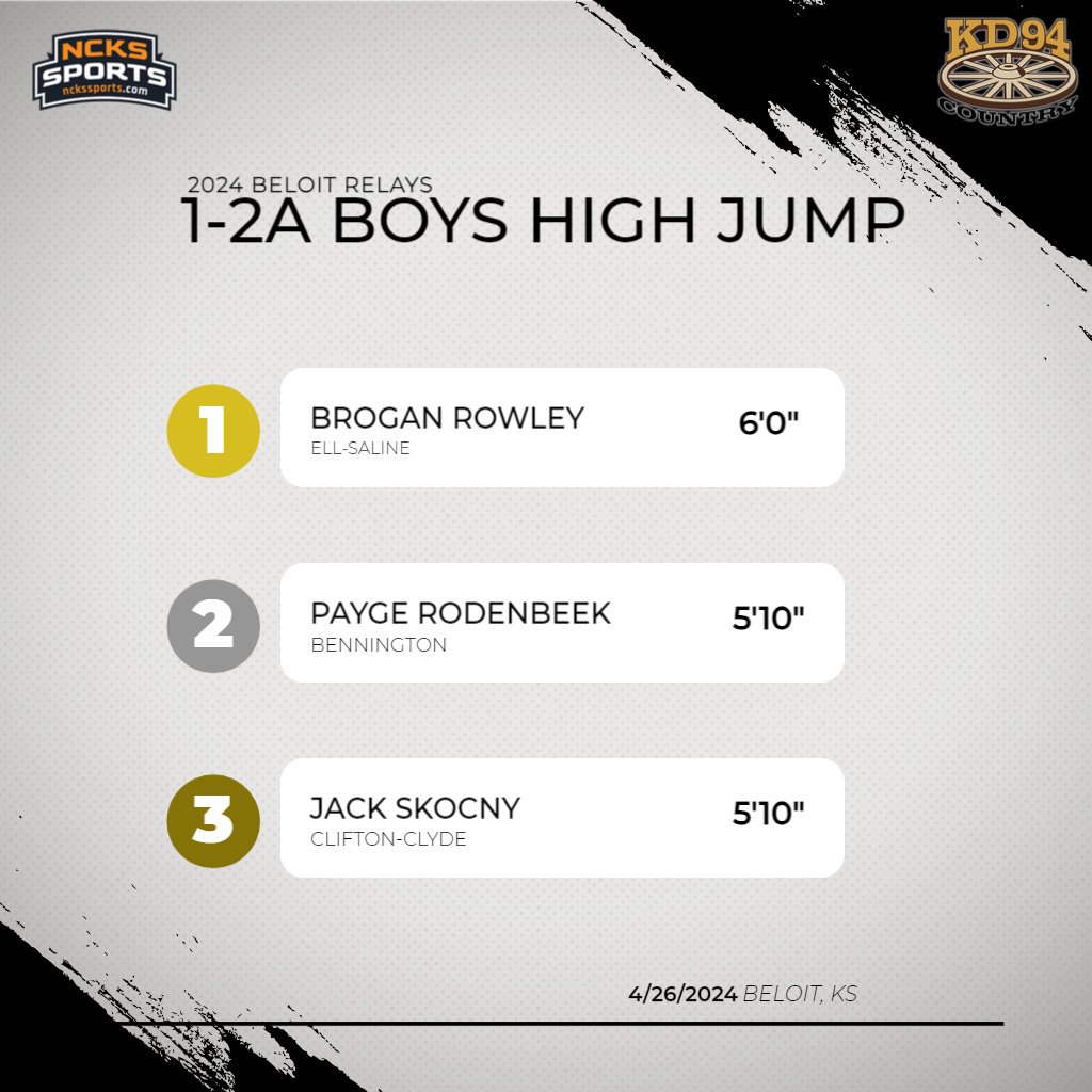 84th Beloit Relays: 1-2A Boys High Jump Medalists