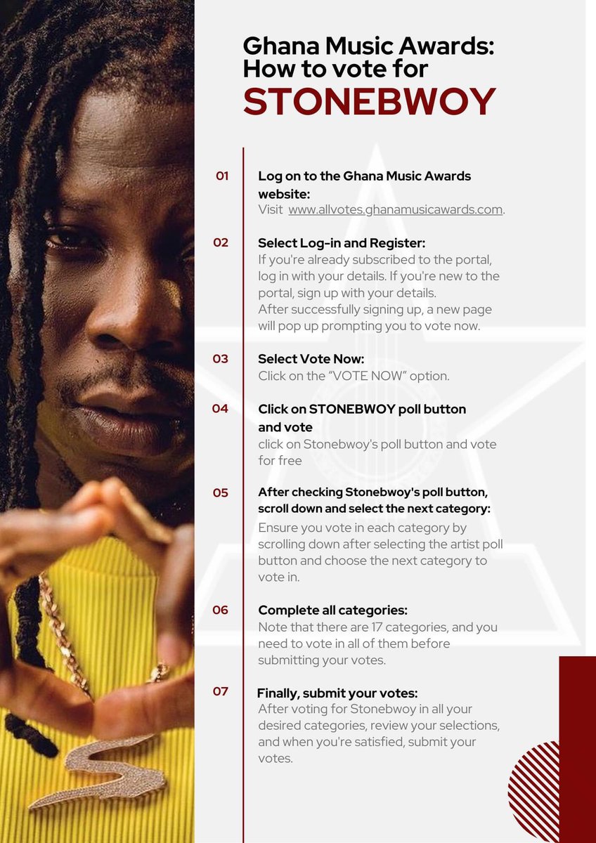 Vote for Stonebwoy to win the ultimate at 25th Telecel Ghana Music Awards. #25thTGMA #StonebwoyForAOTY How to vote for Stonebwoy: • Text A6 to 1767 for AOTY • Text G4 to 1767 for Dancehall AOTY • Text N6 to 1767 for Dancehall Song OTY • Text B12 to 1767 for Album OTY…