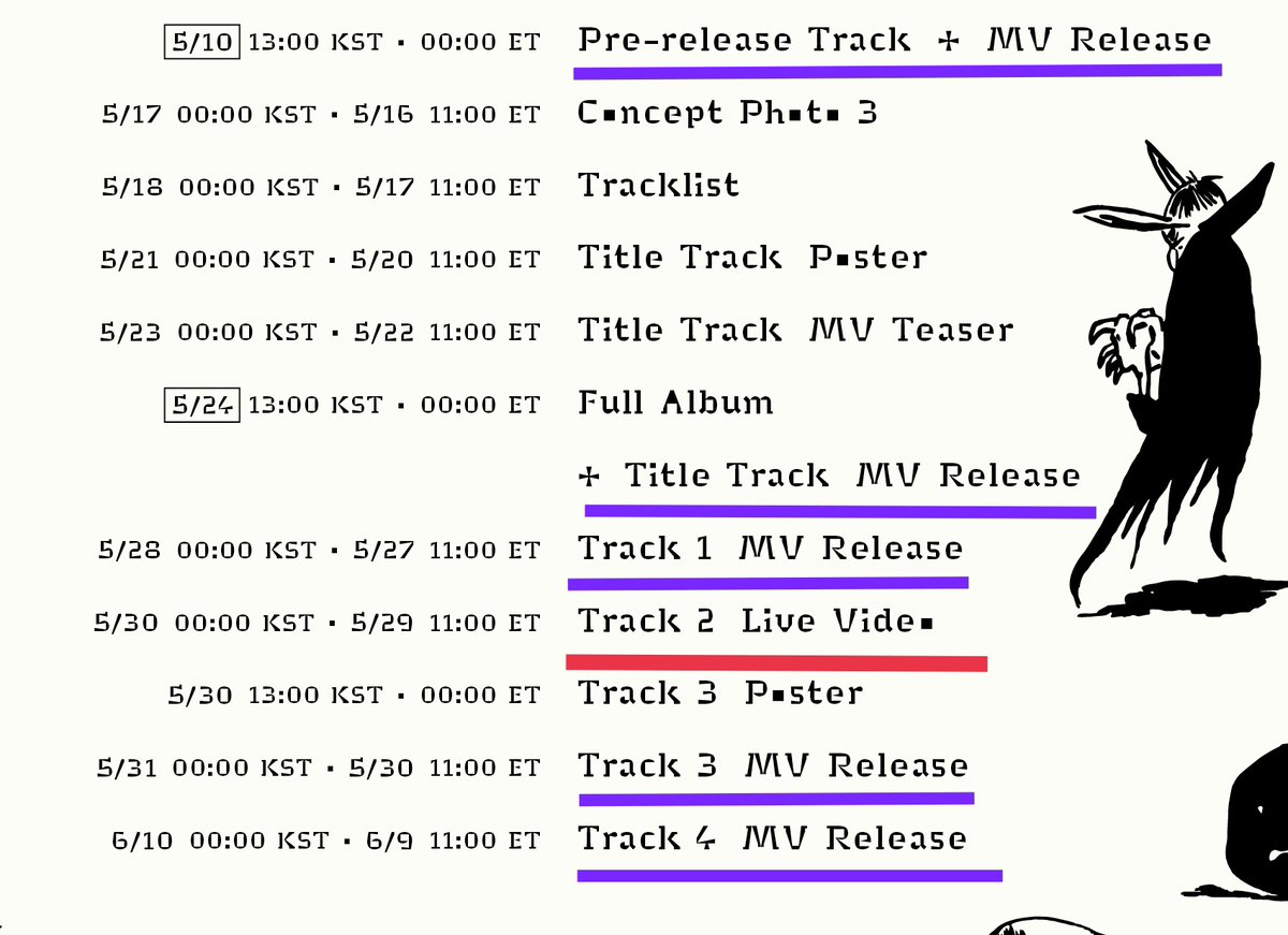 WE GOT 11 TRACKS, 5 MUSIC VIDEOS AND 1 LIVE VIDEO FROM KIM NAMJOON