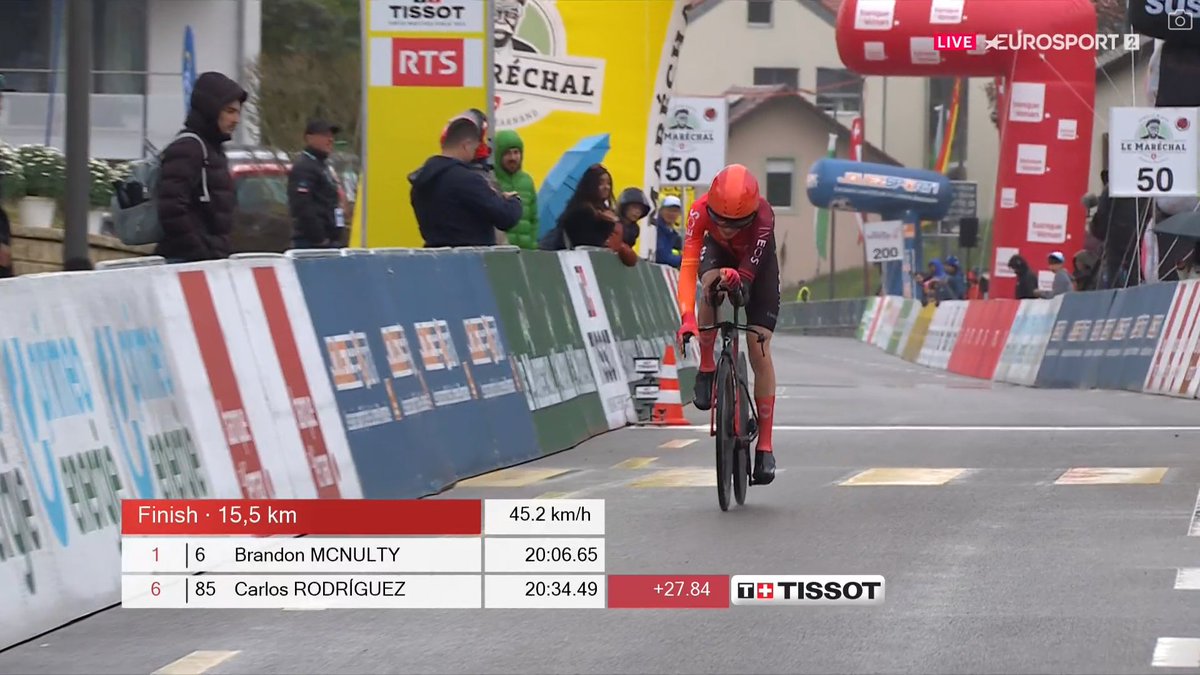 Great time by Carlos Rodriguez, 26 sec faster than Tao! #TDR2024