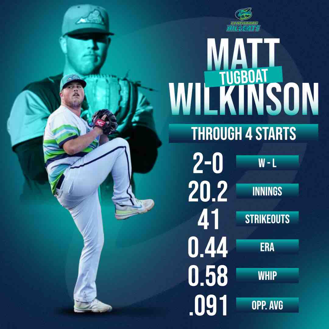 Dawgs standout LHP Matt “Tugboat” Wilkinson is putting up some video game numbers!

#dawgs #baseball #onceadawgalwaysadawg #alumni #clevelandguardians #hillcats #milb #MLB #pitchers #pitching