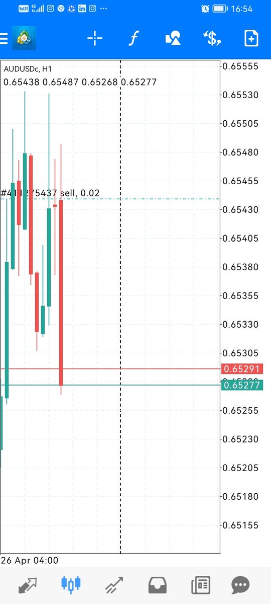 TradingGeek_ tweet picture