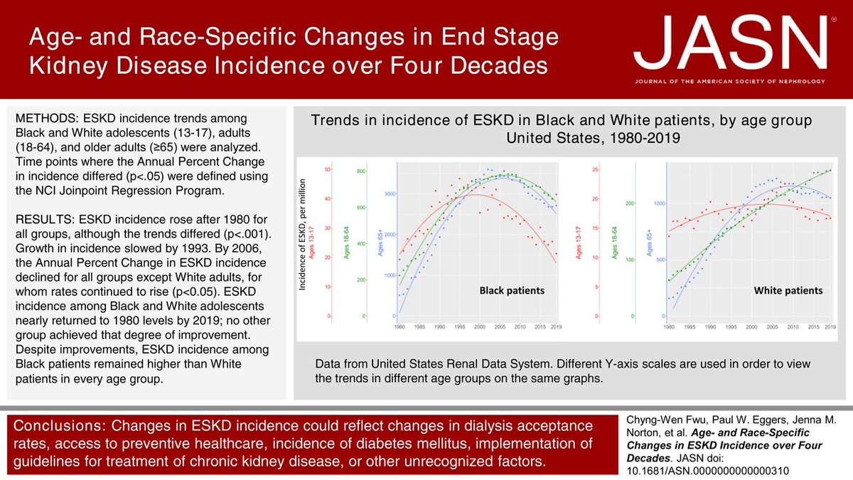 ESKD incidence has changed substantially in the past four decades. This Podcast discusses a recent study that found distinct patterns in ESKD incidence among patients of different age, sex, and racial groups bit.ly/JPOD0310