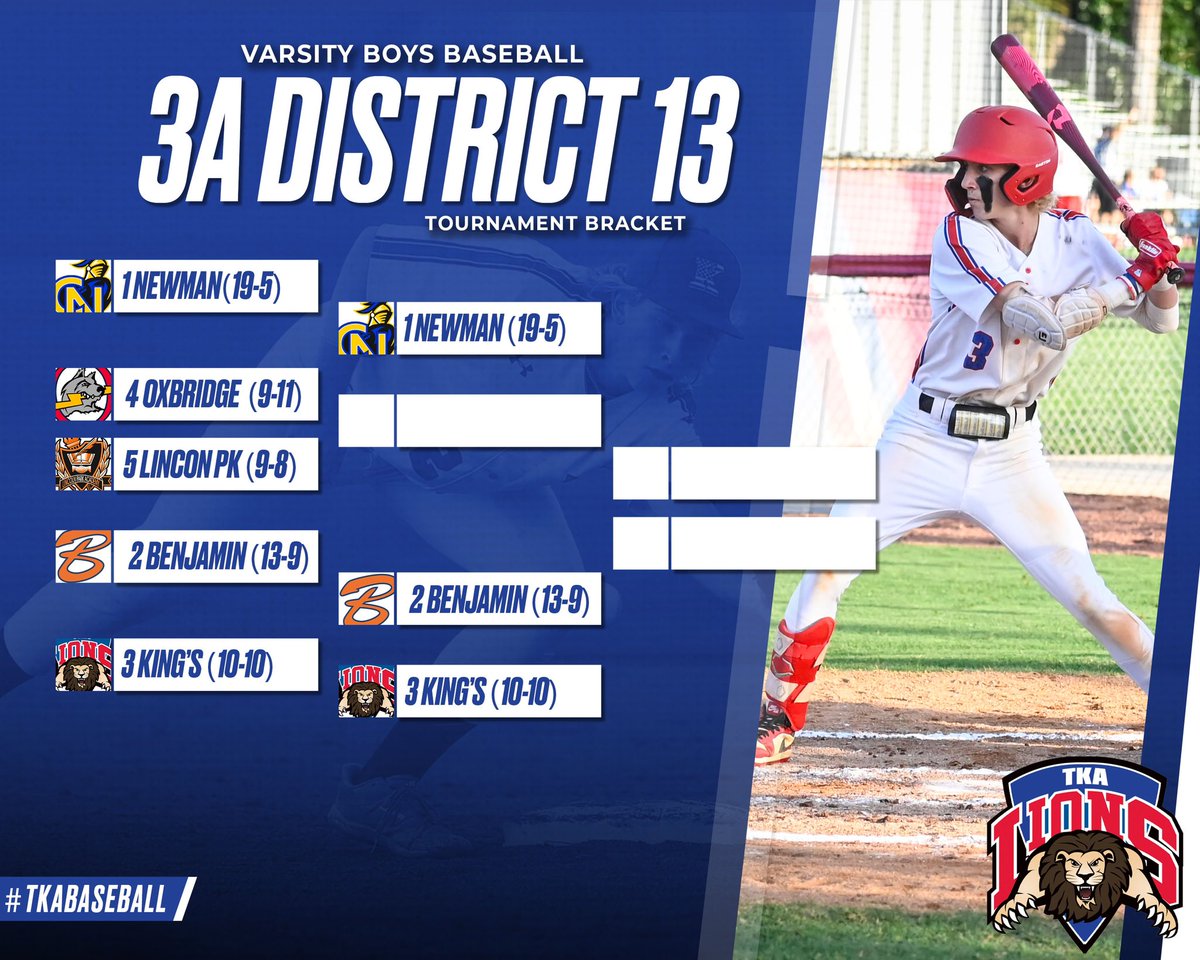 Here’s a look at the varsity baseball district bracket. The Lions will play at Benjamin in the district semifinals on Tuesday. #tkabaseball ⚾️ @pbphighschools @ESPNWestPalm @TKAWPB @hsbnflorida