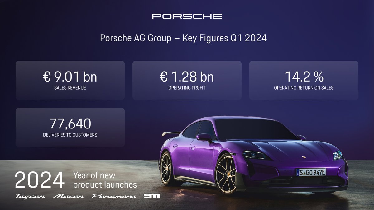 #Porsche AG kicks off a year of product launches with determination. More information: newsroom.porsche.com/en/2024/compan…
