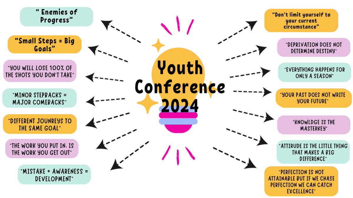 An incredible outcome from the collaborative work conducted by the Sixth Former students across multiple schools at last weeks @HabsTrustSouth student conference, focusing on the theme of Mental resilience @KoveMinds