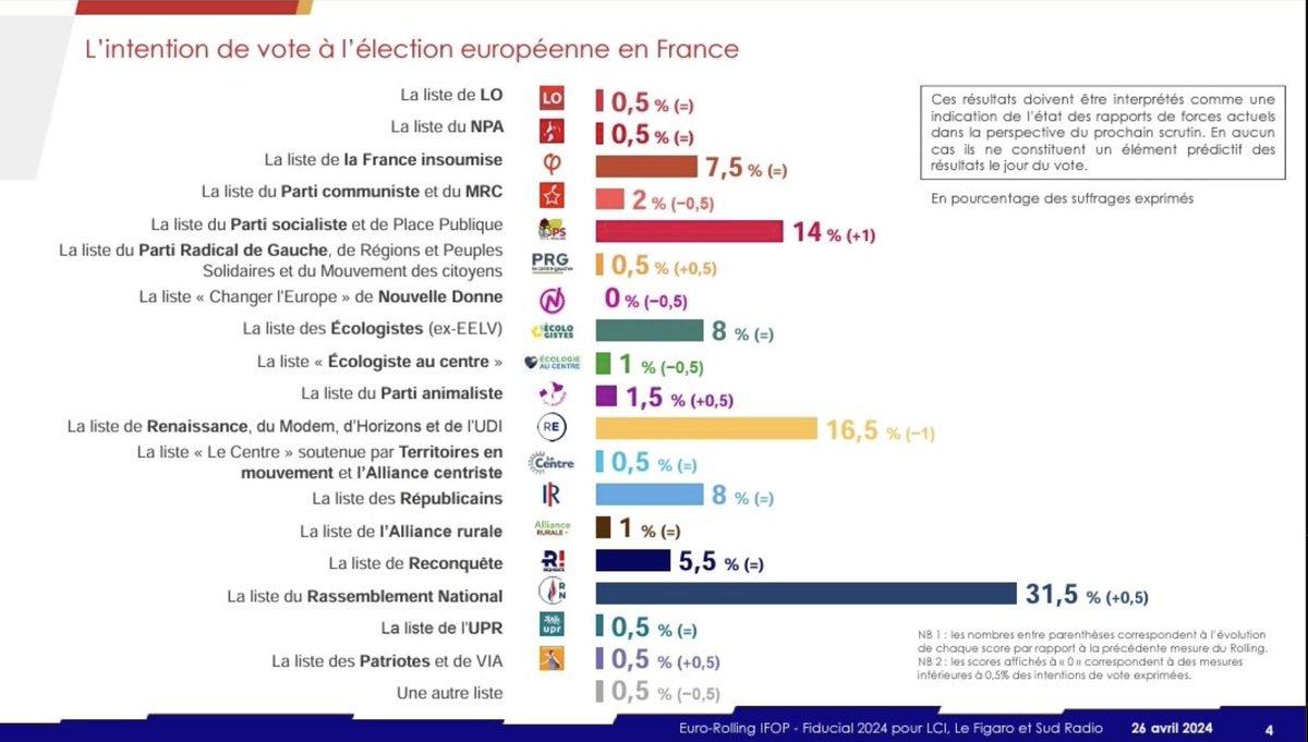 La 🚀🚀🚀 @rglucks1 progresse encore et encore. #ReveillerLEurope