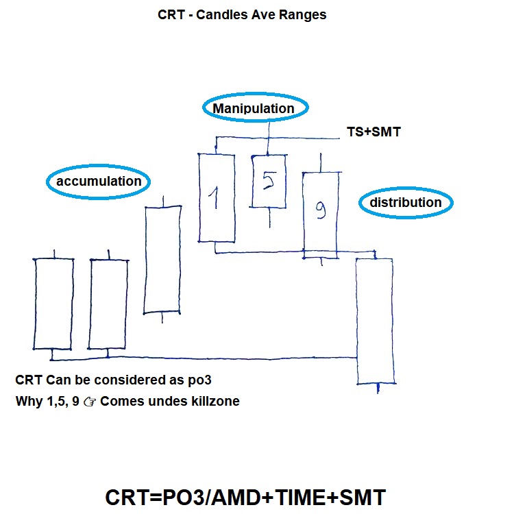 What is CRT 
Consider SMT & HTF PD Array for TS 
Also Focus on TF Alignment