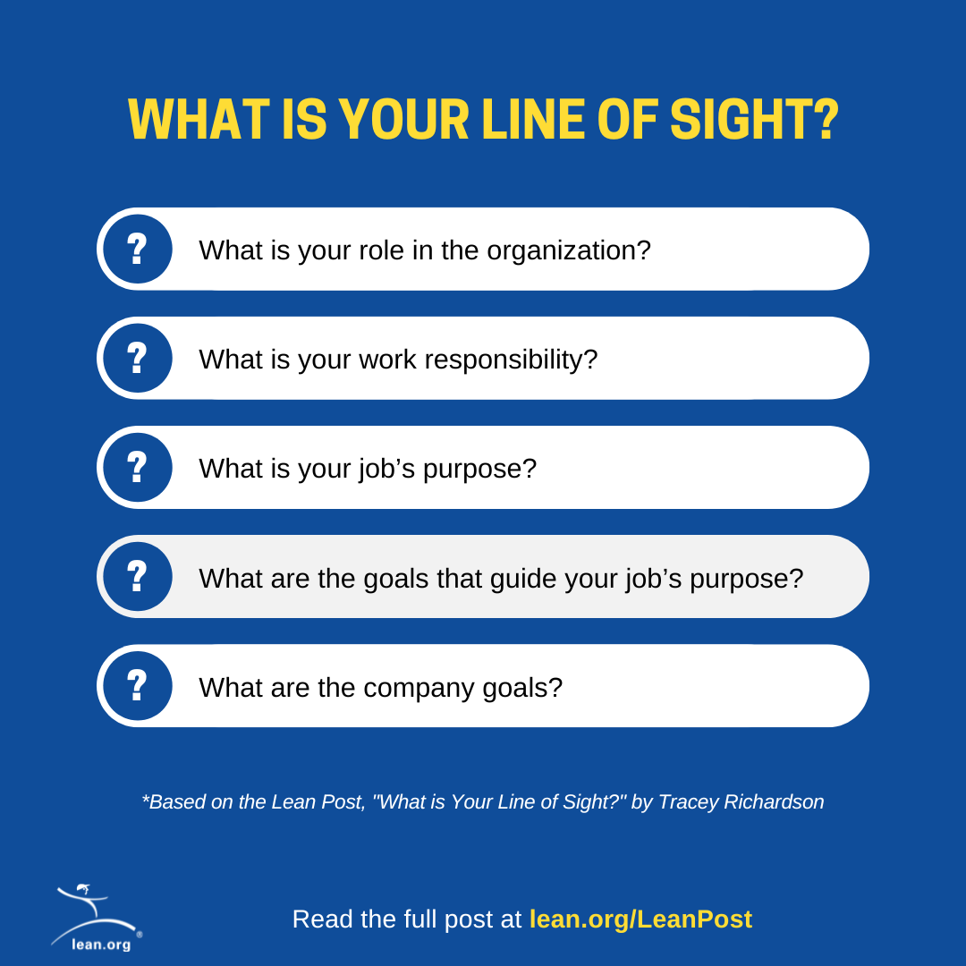 What is Your Line of Sight? Let’s take a look at how a sequence of questions can keep us aligned to that True North focused on adding value. Read more hubs.li/Q02v9q9m0