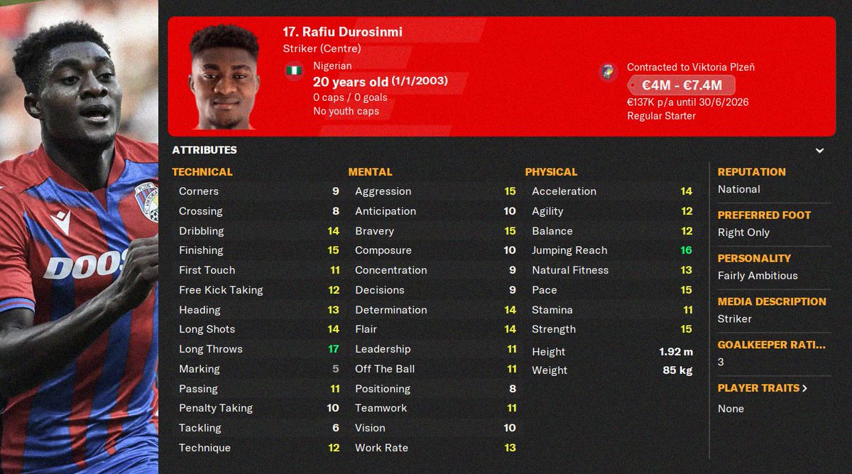 A knee injury has ruined Rafiu Durosinmi's season in real life, but his FM24 profile received a much-deserved upgrade in the winter update. The big striker can be your very own Victor Osimhen or Victor Okoh Boniface at a fraction of the price.