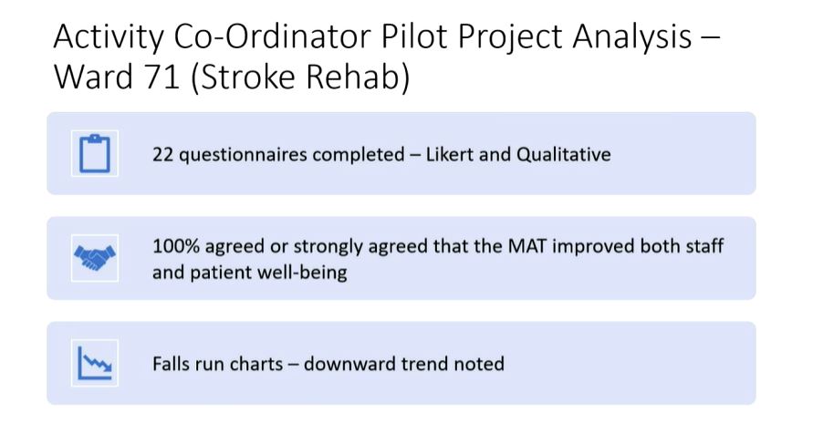 100% agreed or strongly agreed that the Meaningful Activity Team improved both staff and patient well-being #BGSconf