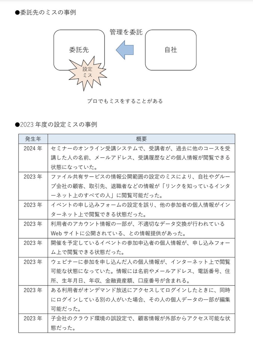 TPRM（サードパーティリスクマネジメント）の必要性が高まっていると思います。
総務省「クラウドの設定ミス対策ガイドブック」の公表
soumu.go.jp/menu_news/s-ne…