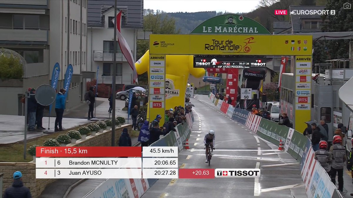 Juan Ayuso sets the best time among the GC favourites, 7 sec faster than Rodriguez! He flew on the 2nd part. #TDR2024