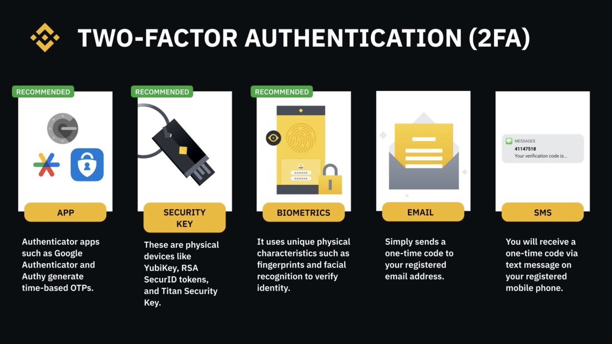 We've said it before, and we'll say it again.

Enable 2FA 🫵

Here are some options you can choose from ⤵️