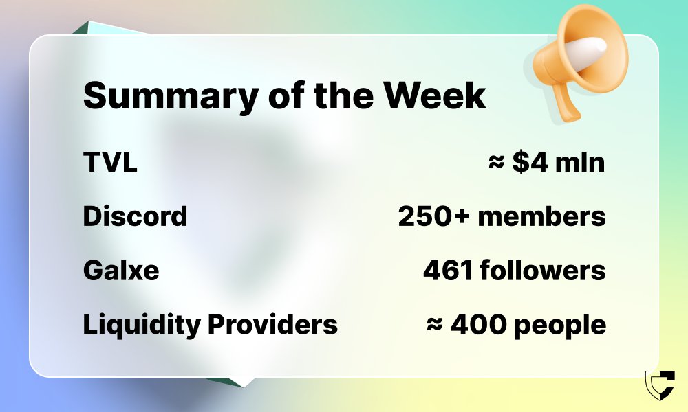 🚀 Certo Weekly Wrap-Up! 🚀

🌊 We've seen incredible momentum this week with the significant increase of testnet liquidity and community growth!

Thanks to our vibrant supporters, we're stronger each day. Take a look at our growth down below!📈👇

#DeFi #P2PLending #Certo