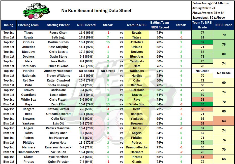 NRFIAnalytics tweet picture