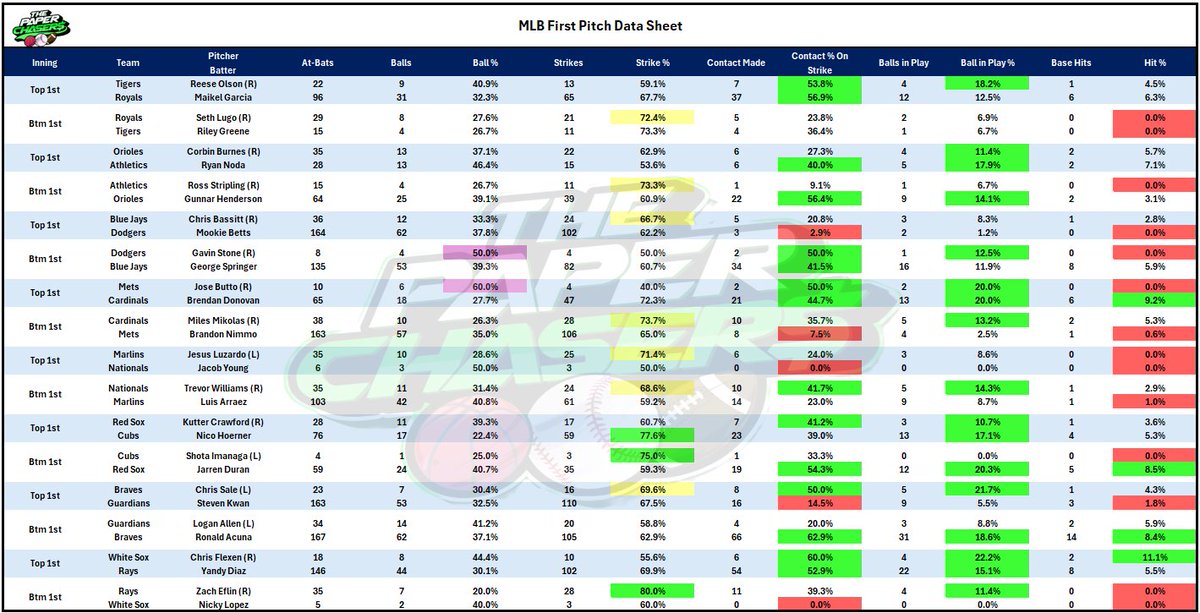 NRFIAnalytics tweet picture