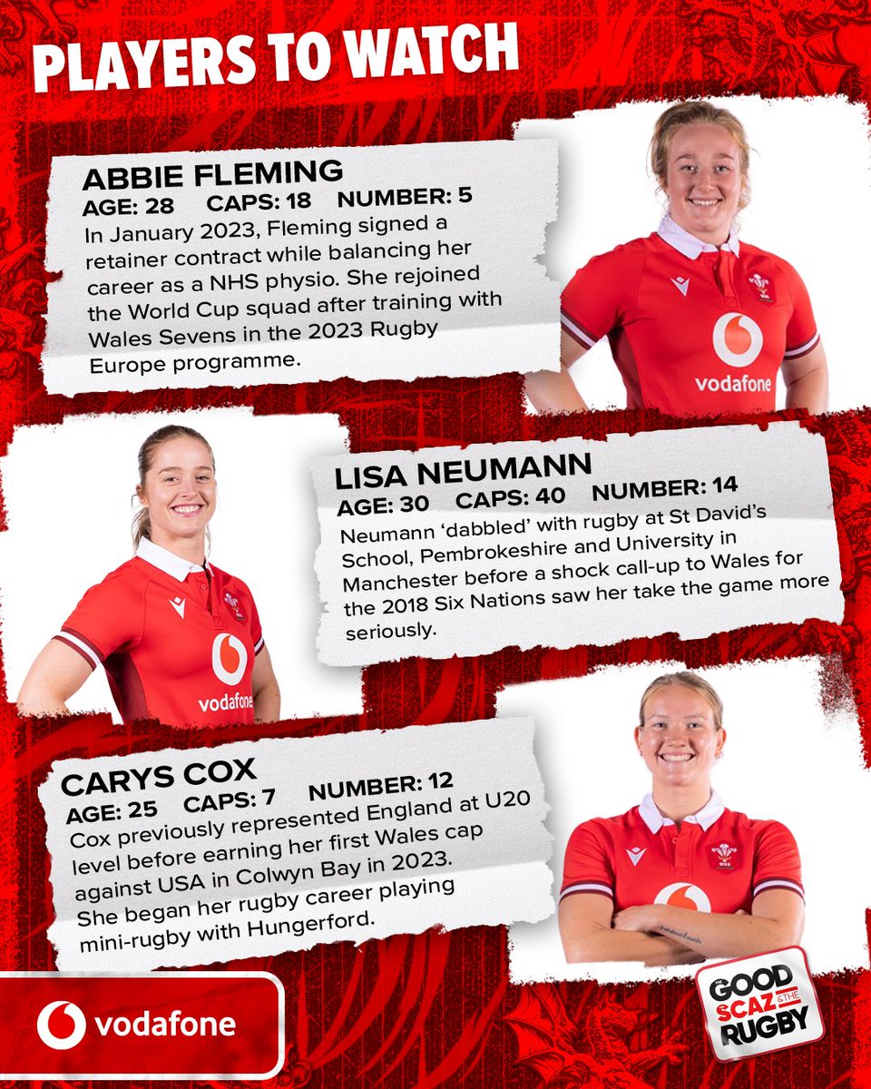 Wales face Italy in the final round of the Guinness Women's Six Nations. Here are the players to watch for Wales 🏴󠁧󠁢󠁷󠁬󠁳󠁿 Our Wales coverage is brought to you by @vodafoneuk. #GuinnessW6N