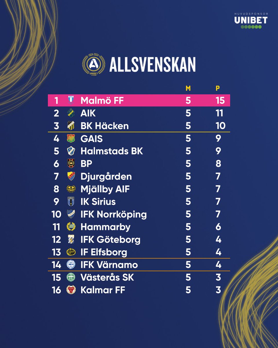 AllsvenskanSE tweet picture