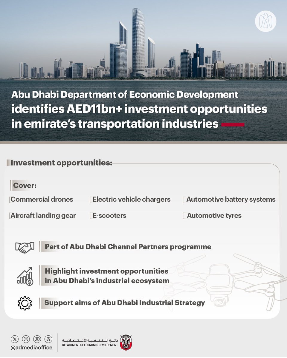 .@AbuDhabiDED has identified more than AED11bn worth of high-potential investment opportunities in the emirate’s transportation industries, fostering international partnerships to invest in emerging industries and enhance the growth of Abu Dhabi’s economy.