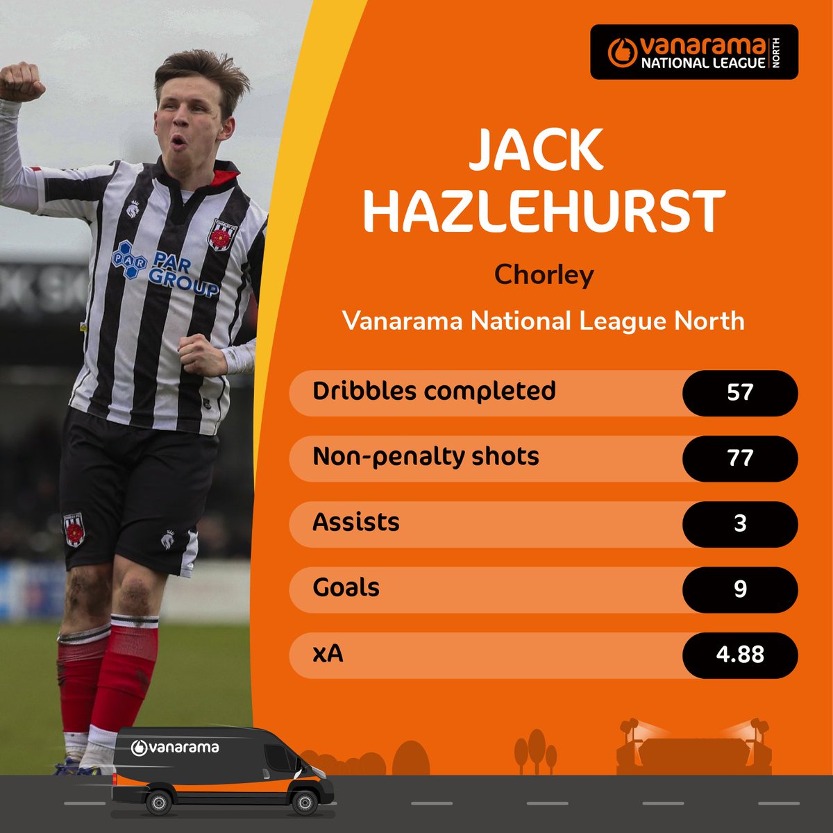 He's been key so many times this season 🔑 Will a little more @jackhazlehurst9 magic send @chorleyfc into the Promotion Final? 🪄 📸 @dia_images #TheVanarama | @TheVanaramaNL