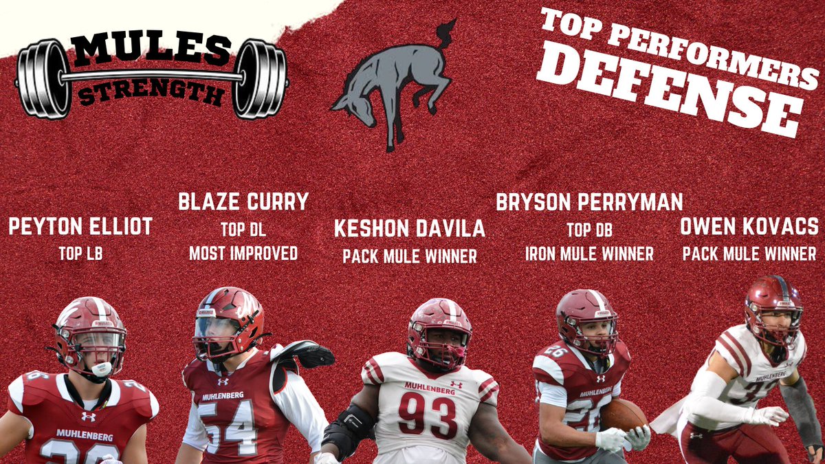 Muhlenberg Football (@diginmules) on Twitter photo "The only way to lift more weight, is to lift more weight"  #AllGritNoQuit "The only way to lift more weight, is to lift more weight"  #AllGritNoQuit