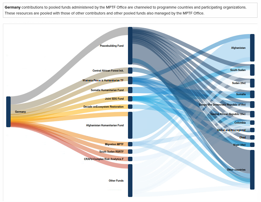🇩🇪 GER on Peace & Humanitarian Action tweet media