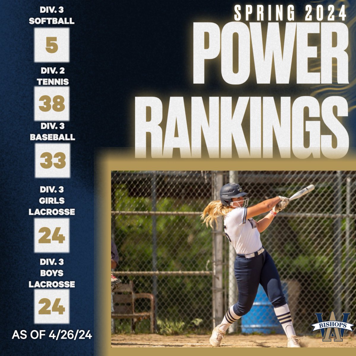 POWER RANKINGS: Check out the first round of MIAA Spring 2024 Power Rankings! #rollbills @bishopssoftball @baseball_awhs @tennis_awhs @awhsglax @awhs_boyslax