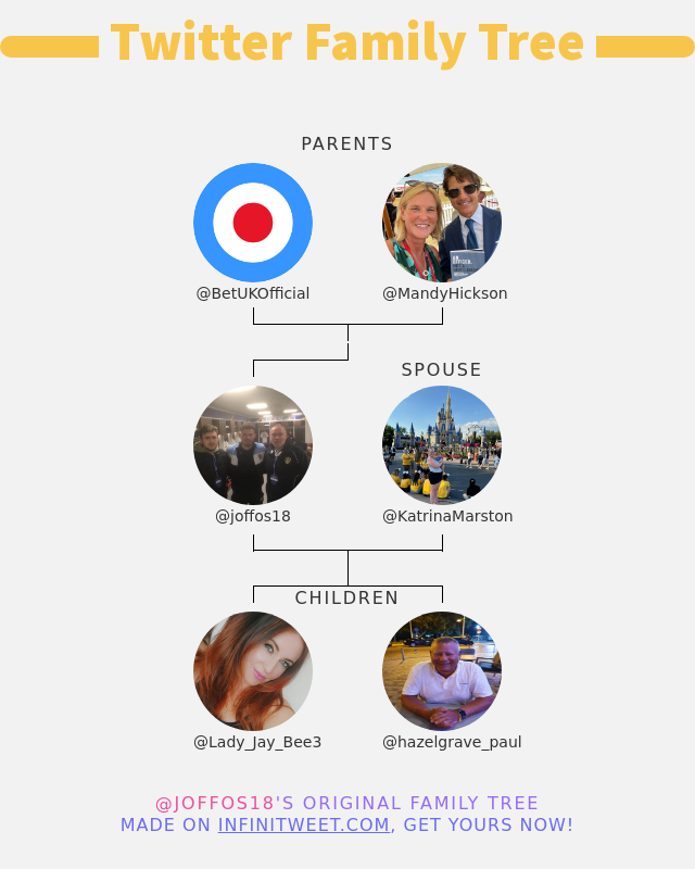 👨‍👩‍👧‍👦 My Twitter Family:
👫 Parents: @BetUKOfficial @MandyHickson
👰 Spouse: @KatrinaMarston
👶 Children: @Lady_Jay_Bee3 @hazelgrave_paul

➡️ infinitytweet.me/family-tree