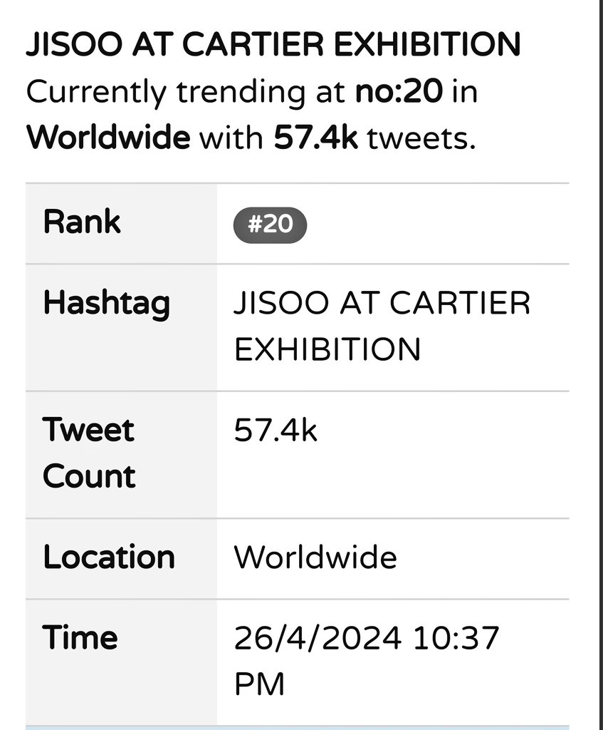 worldwide trending #20
JISOO AT CARTIER EXHIBITION 

#JISOOxCARTIER