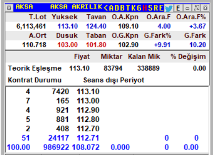 #AKSA %1100 Bedelsiz sermaye artırım kararı geldi. Hisse bugun tavan kapattı! Yine birileri KAP'tan önce haberdar olmuş. Insider olayı bist tarihinde hiç olmadığı kadar çok olmaya başladı.