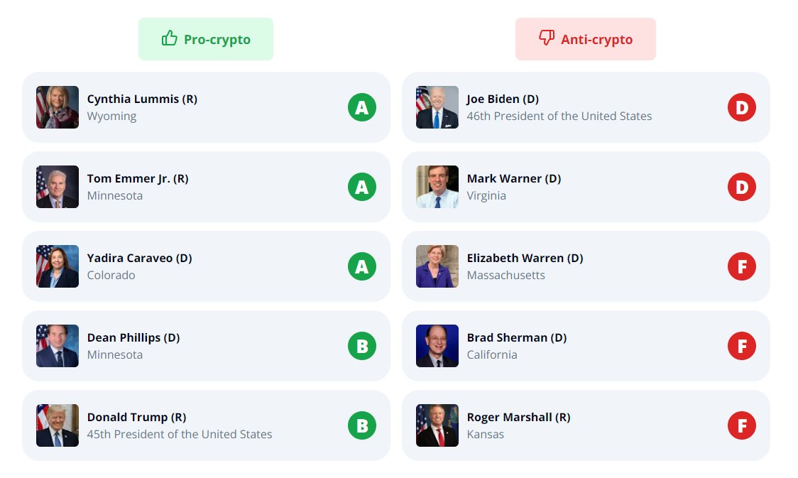 Look how easy this is! Thank you @standwithcrypto. Enter the following information and @coinbase will generate a personalized email for you to send to your congressperson supporting #crypto. standwithcrypto.org/action/email Please Repost & Share.
