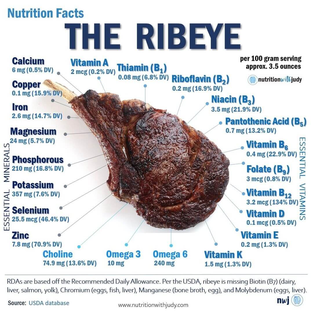 RED MEAT IS A SUPERFOOD.

Packed with nutrients like iron, zinc and B vitamins. Eat more red meat.