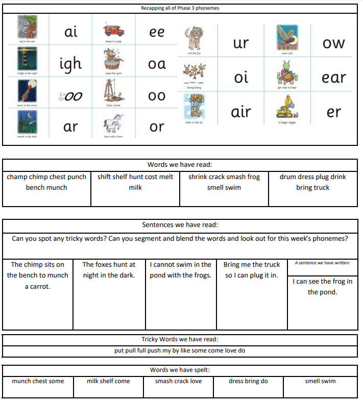 Happy Friday! A round up of all the phase 4 words we have practised this week. @LettersSounds #phonics #reading