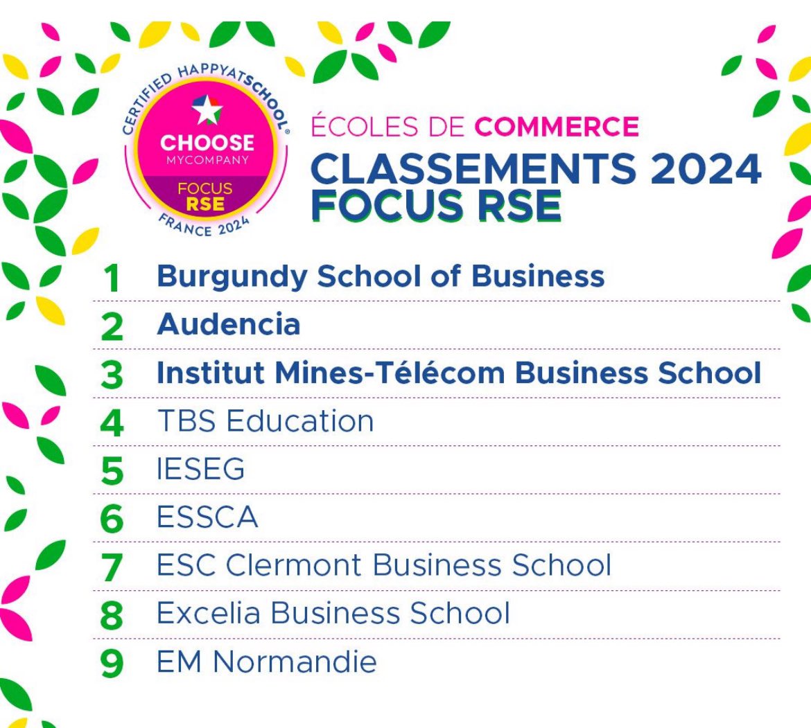Le classement 2024 @choosemycompany Focus RSE des grandes écoles de management est sorti! @BurgundySB @audencia @imt_bs @tbs_education @IESEG @ESSCA_Ecole @ESCClermont @ExceliaGroup @EMNormandie