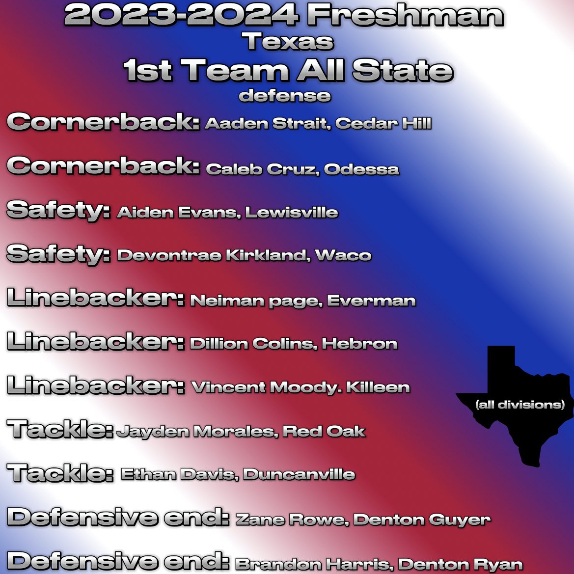 2023-2024 1ST TEAM ALL STATE (freshman)