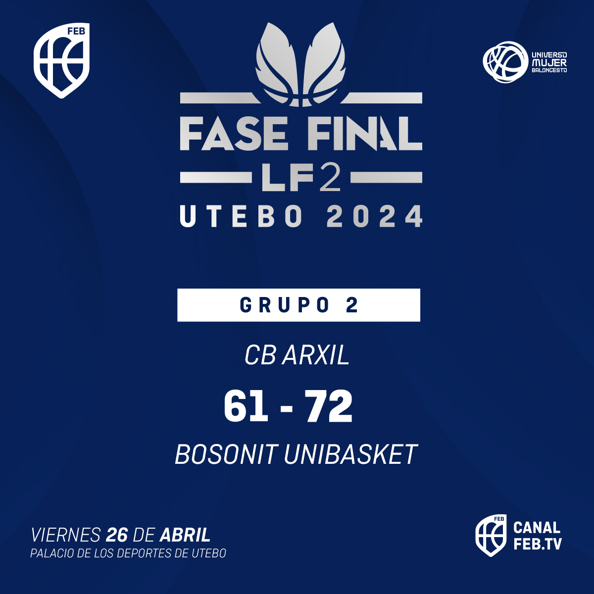 🏆 #FaseFinalLF2: El Bosonit Unibasket se impone al CB Arxil para llegar con opciones a la última jornada ▶️ @ArxilCb 🆚 @cdunibasket 🔢 61-72 | 🏅 MVP: A. ALlborova 📊 bit.ly/3ZHPIrN 📸 lc.cx/jwvYW8
