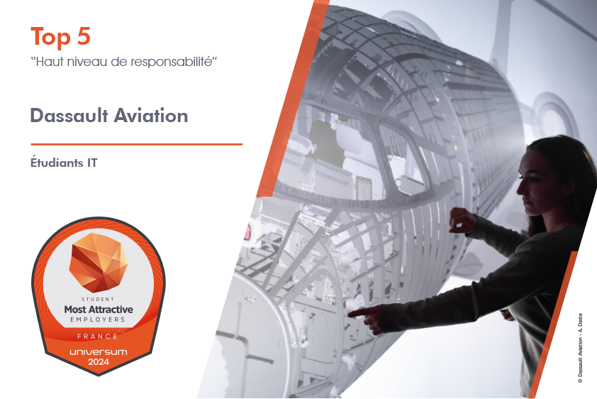 #Universum2024 : Très honorés d’être désignés, tous secteurs confondus, par près de 3.000 étudiants IT, comme employeur de référence délivrant un haut niveau de responsabilité. Toutes nos opportunités : dassault-aviation.com/fr/groupe/carr… #DassaultAviation #EnsemblePlusLoin