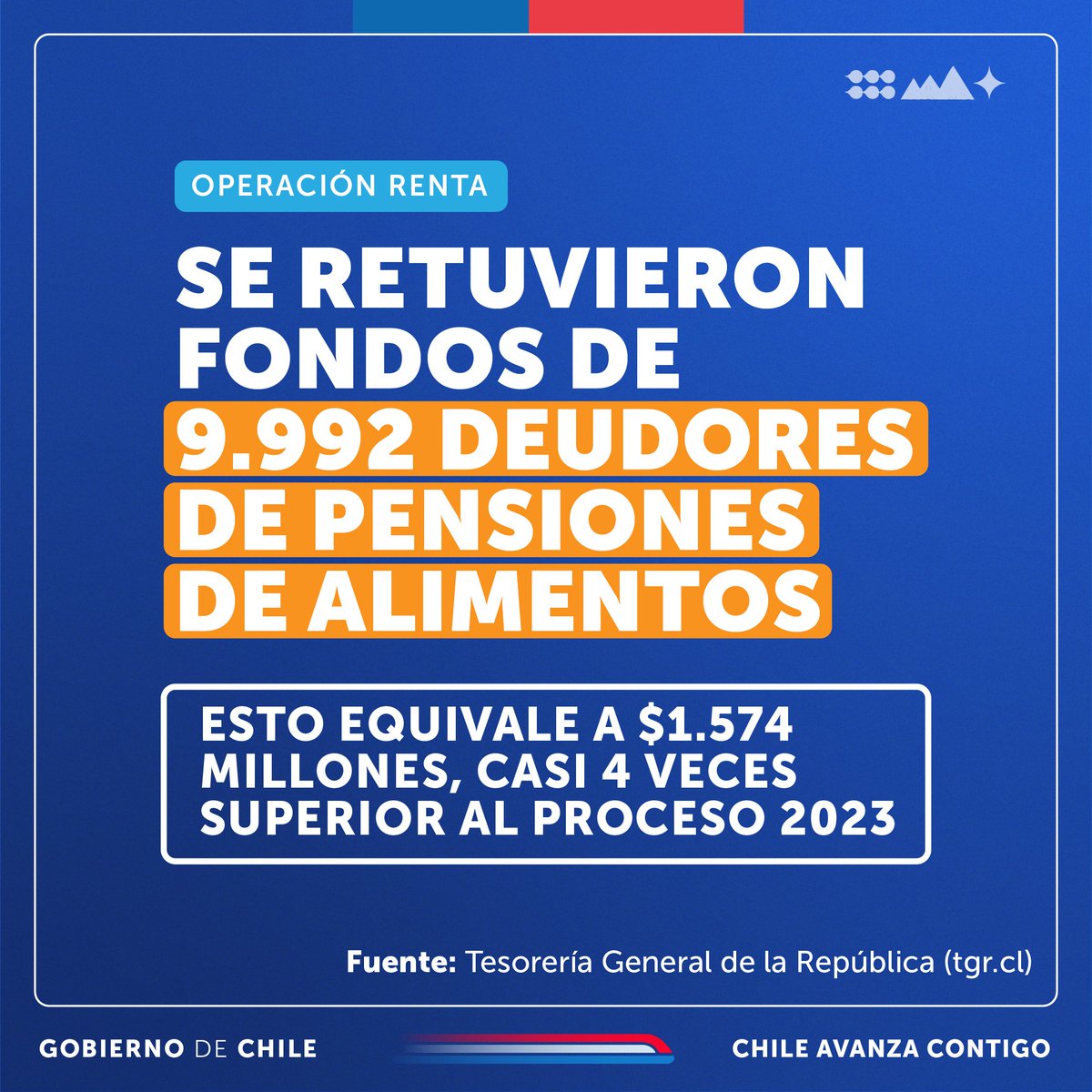 Más de 9 mil personas vieron retenidos su devolución de impuestos por parte de la @tgrchile por ser deudores de pensiones de alimentos. Este es el segundo año donde aquellos contribuyentes que presenten deuda se les efectuará la retención correspondiente 🫱🏼‍🫲🏽 #YaNoEstásSola.