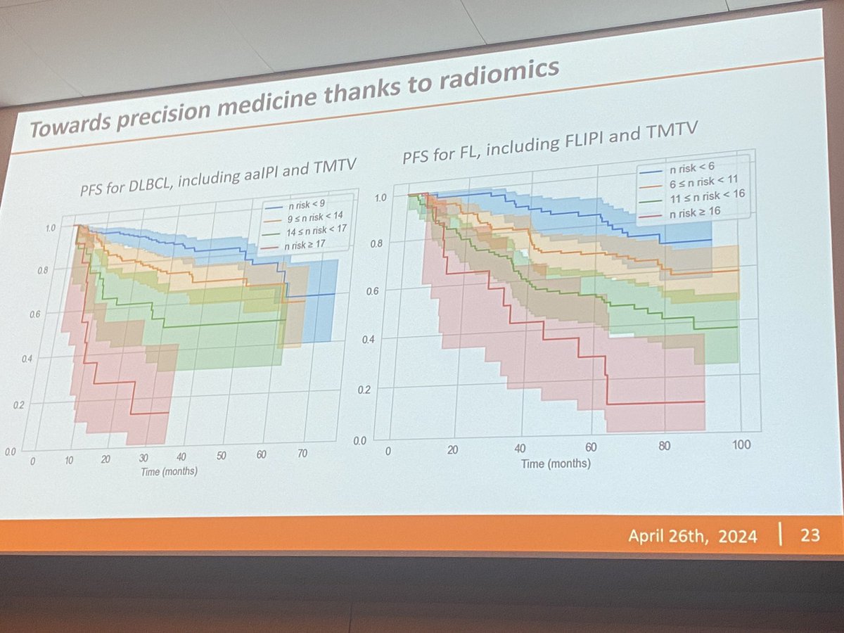 Advances in Radiomics @IreneBuvat
Institute Curie
High-throughput extraction of quantitative features from medical images
⬆️precision medicine 
ComBat harmonisation: international benchmarking (ie TMTV/Dmax) setting ref values
Add biomarker?
Req reproducibility 
#MSKlymphomaCME