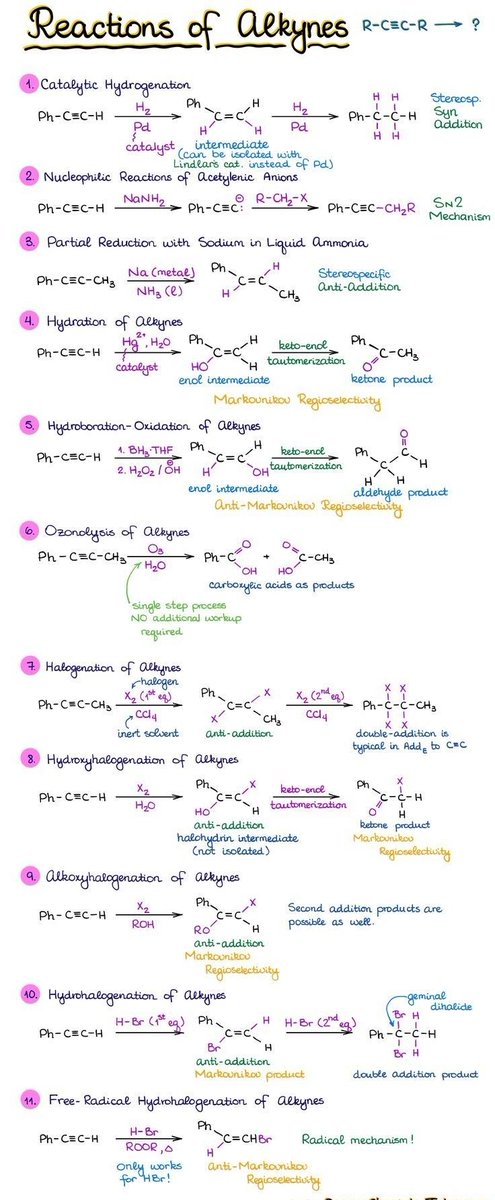 Reaction of alkynes...
#neetug2024 #neet2024 #nta #chemistry #organicchemistry #neetchemistry #mbbs #exam