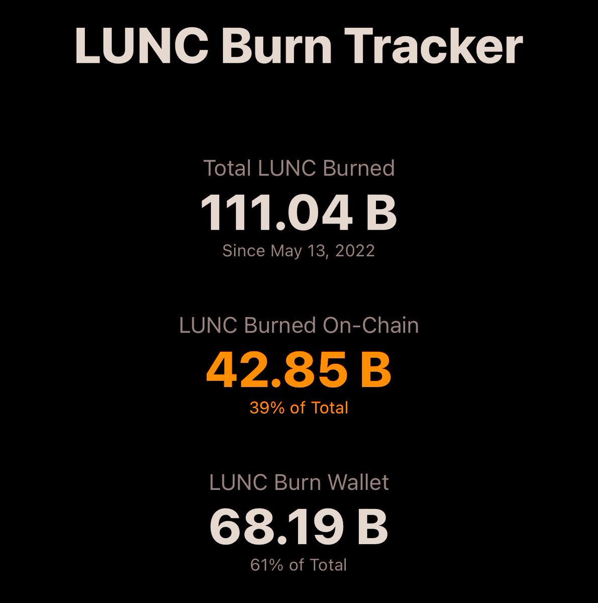 Don’t give up . #LUNC Burn updates