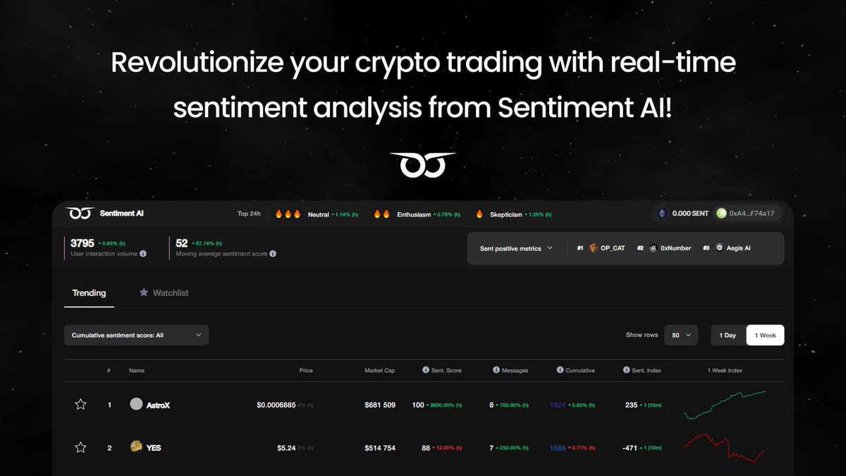 The cryptocurrency market is continuously fluctuating. In such conditions, being informed and quick to react can significantly increase your chances of success.

Real-time sentiment analysis on the Sentiment AI platform can change your trading strategy:

1. Informed…