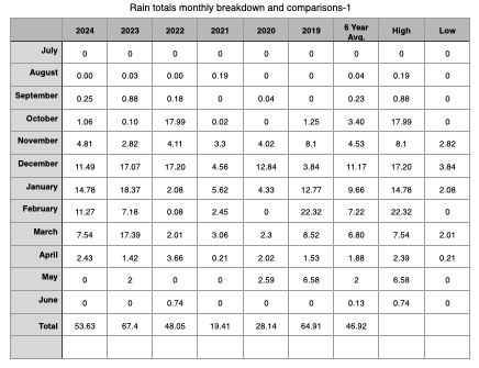 Meadowkeepers tweet media