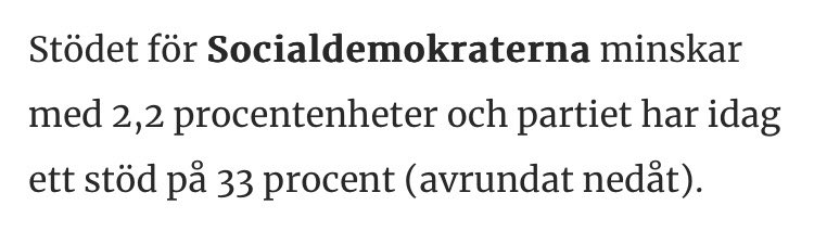 När stora mätningar släpps brukar innehållet spridas med notiser. 

Det har varit tyst på sistone för att Socialdemokraterna backat den senaste tiden. 

I DN/Ipsos aprilmätning backade S med hela 2,2 procentenheter (!) - sämsta noteringen på 1,5 år.

Hjälps åt och sprid. #svpol