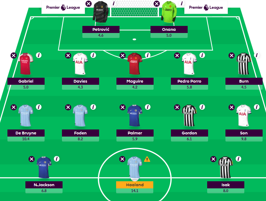 lateriser12's tweet photo. Now this is where I am with my Wildcard at the moment:

I really want a Spurs midfield punt but don't know how to get rid of a City attacker. The sensible thing would be to get another Newcastle or City defender and ignore a City mid but I just like that attack so much.

Bavies could be RAN. Reminiscing old Spurs wing backs of past who've just traditionally well in Doubles. Still a long way from locked. Could be worth leaving a Spurs spot open.

Players I like that aren't in there - Kai, White, Hojlund.

That is all from me today. Hope you enjoyed and found it useful. If so, all I ask is RT :)